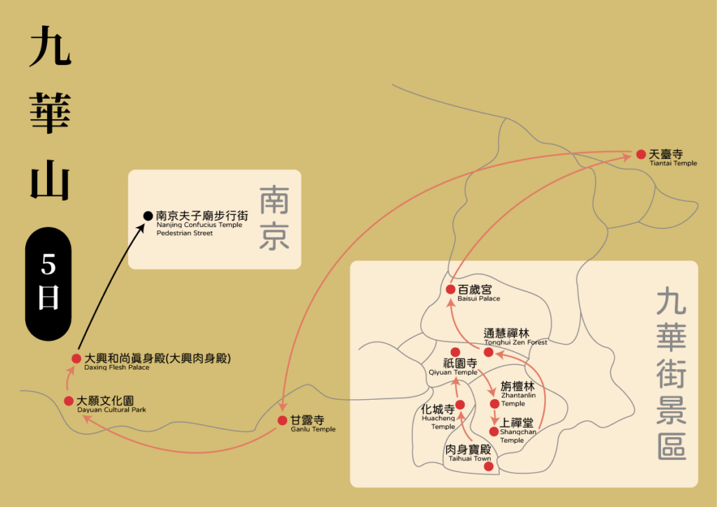 九華山5日行程路線圖
