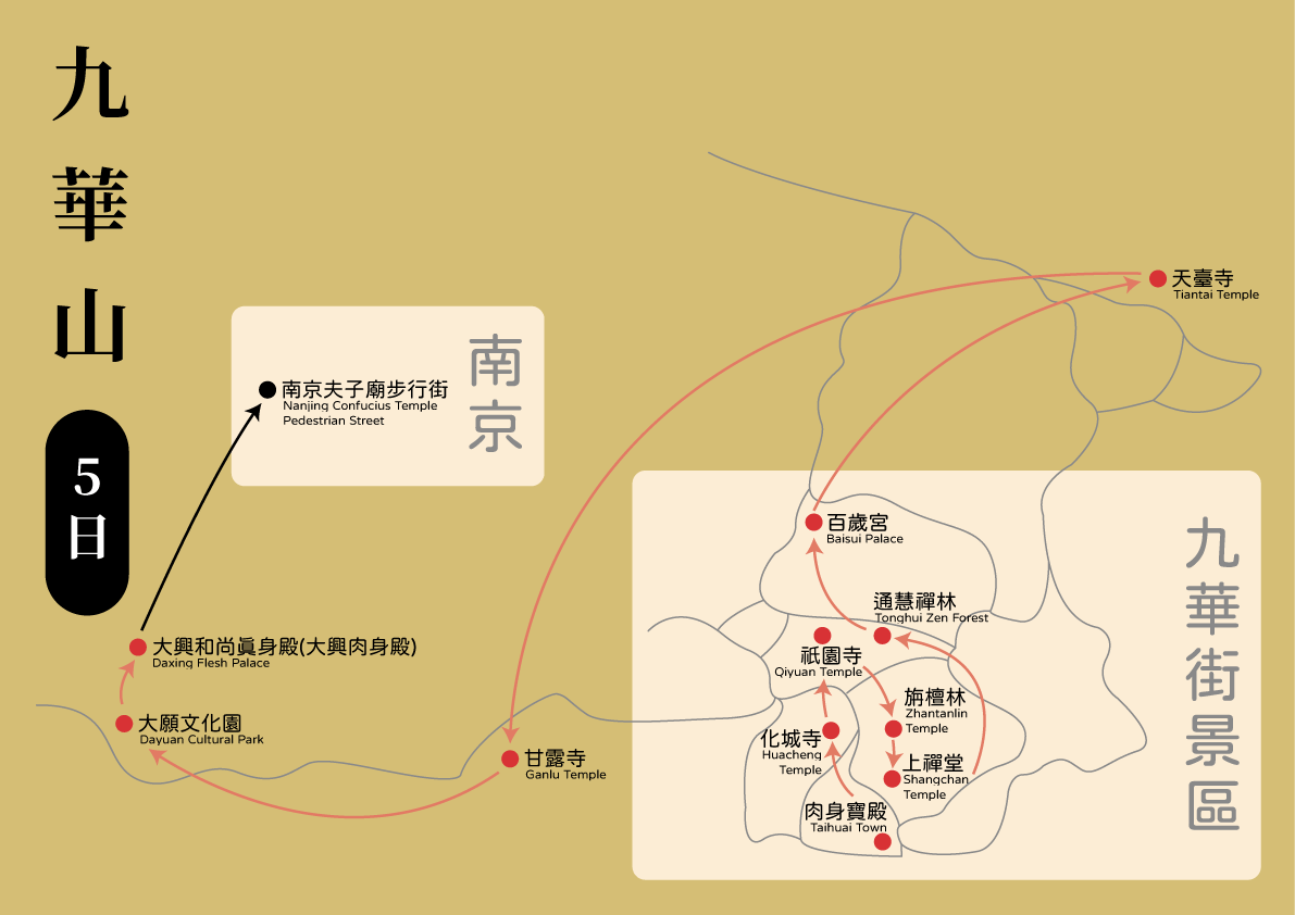 九華山朝聖5日路線圖